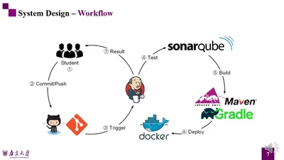 DevOpsEnvy: An Education Support System for DevOps featured image