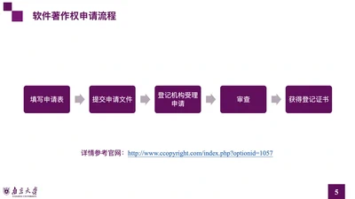 软件著作权申请介绍 featured image