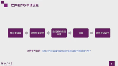软件著作权申请介绍 featured image