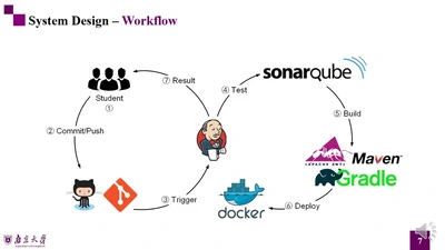 DevOpsEnvy: An Education Support System for DevOps featured image