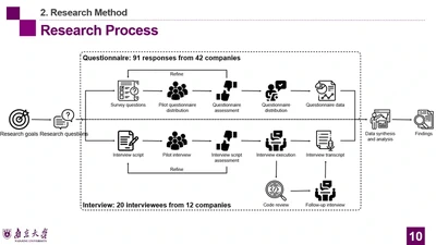 How Do Developers' Profiles and Experiences Influence their Logging Practices? An Empirical Study of Industrial Practitioners featured image