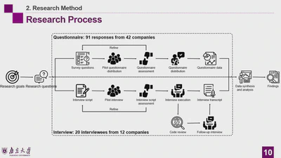 How Do Developers' Profiles and Experiences Influence their Logging Practices? An Empirical Study of Industrial Practitioners featured image