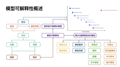模型可解释性 featured image