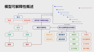 模型可解释性 featured image