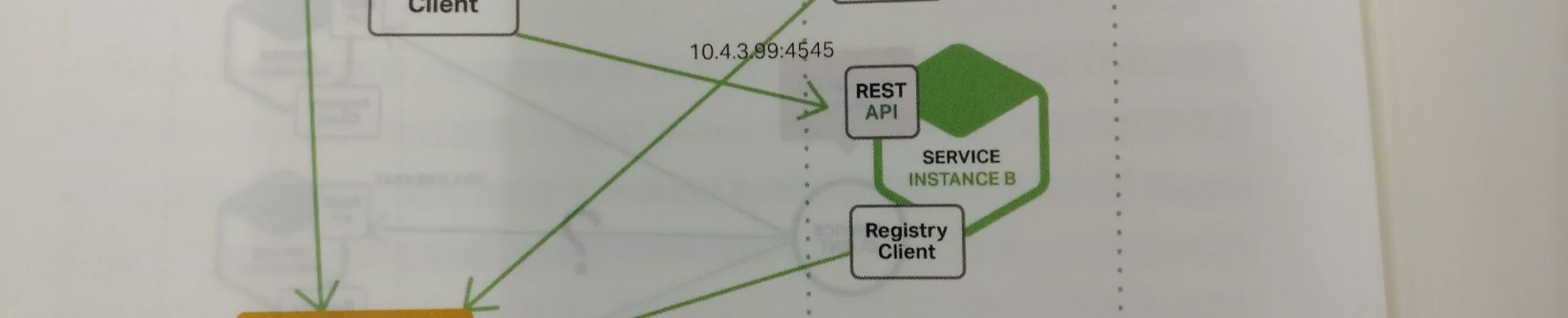 《Chris Richardson谈微服务软件架构设计》读书笔记