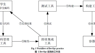 A Process Capability Support Model for DevOps and Its Implementation featured image