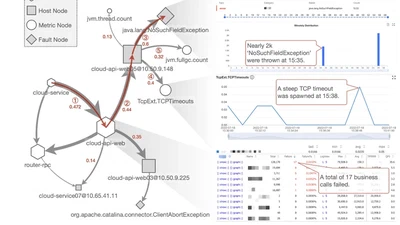 TrinityRCL: Multi-Granular and Code-Level Root Cause Localization Using Multiple Types of Telemetry Data in Microservice Systems featured image