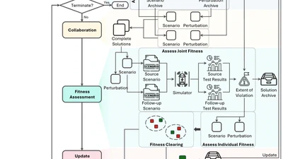 Using Cooperative Co-evolutionary Search to Generate Metamorphic Test Cases for Autonomous Driving Systems featured image