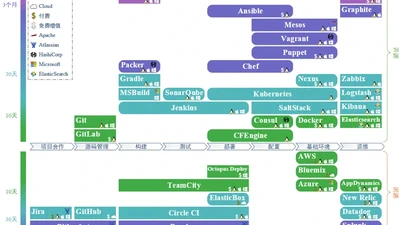 A State Report of DevOps Tooling featured image