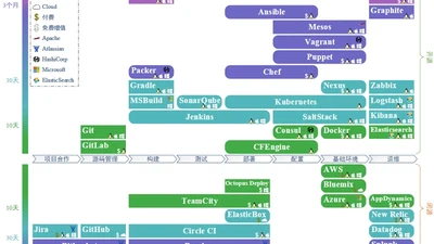 A State Report of DevOps Tooling featured image