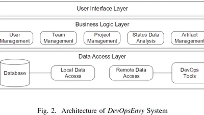 DevOpsEnvy: An Education Support System for DevOps featured image