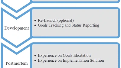 A Goal-Driven Framework in Support of Knowledge Management featured image