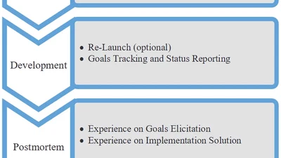 A Goal-Driven Framework in Support of Knowledge Management featured image