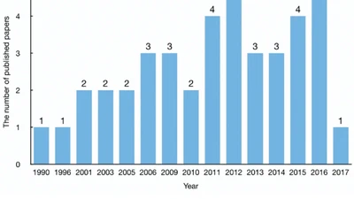 A Systematic Review of Logging Practice in Software Engineering featured image