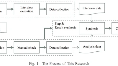 Can You Capture Information As You Intend To? A Case Study on Logging Practice in Industry featured image