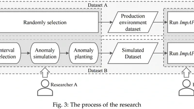 Locating Anomaly Clues for Atypical Anomalous Services: An Industrial Exploration featured image