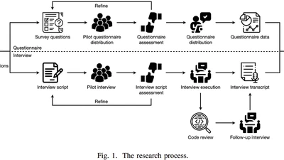 How Do Developers' Profiles and Experiences Influence their Logging Practices? An Empirical Study of Industrial Practitioners featured image