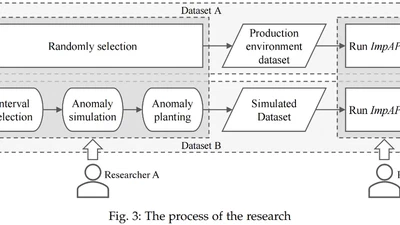Locating Anomaly Clues for Atypical Anomalous Services: An Industrial Exploration featured image