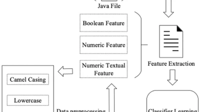 JLLAR: A Logging Recommendation Plug-in Tool for Java featured image