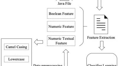 JLLAR: A Logging Recommendation Plug-in Tool for Java featured image