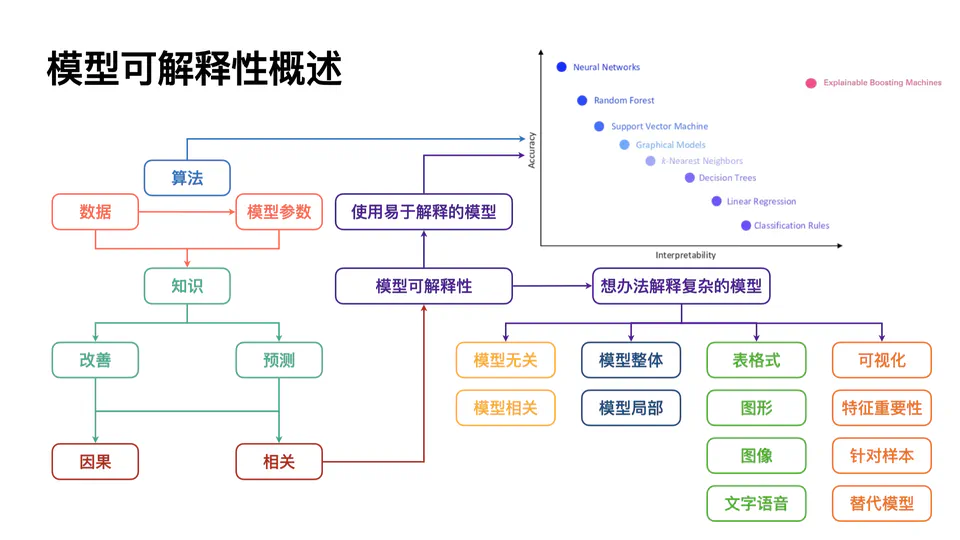 模型可解释性