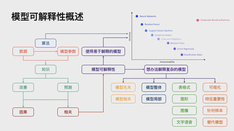 模型可解释性