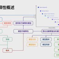 模型可解释性