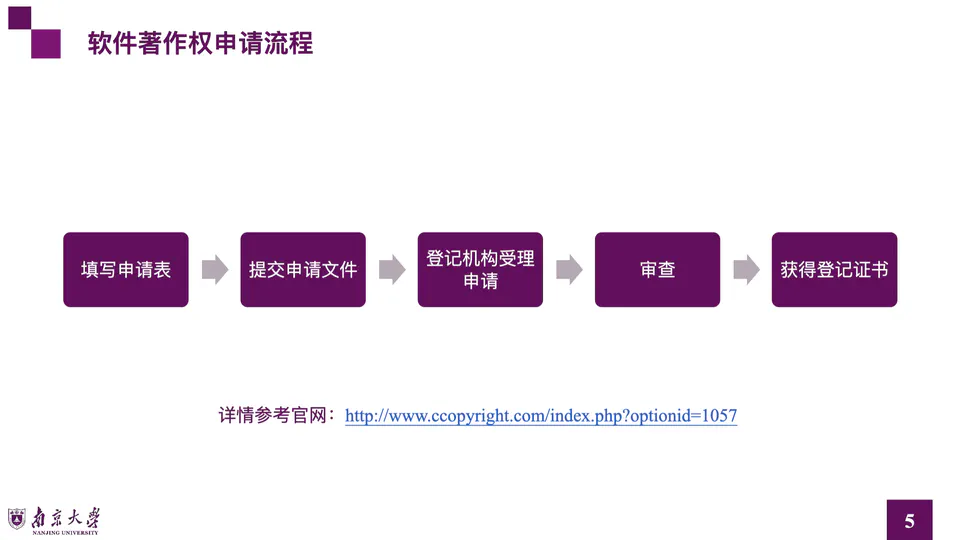 软件著作权申请介绍