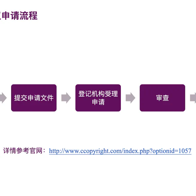 软件著作权申请介绍