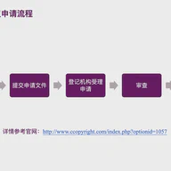软件著作权申请介绍